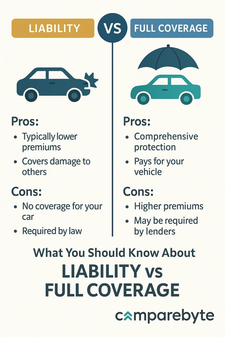 Illustration comparing liability and full coverage auto insurance options